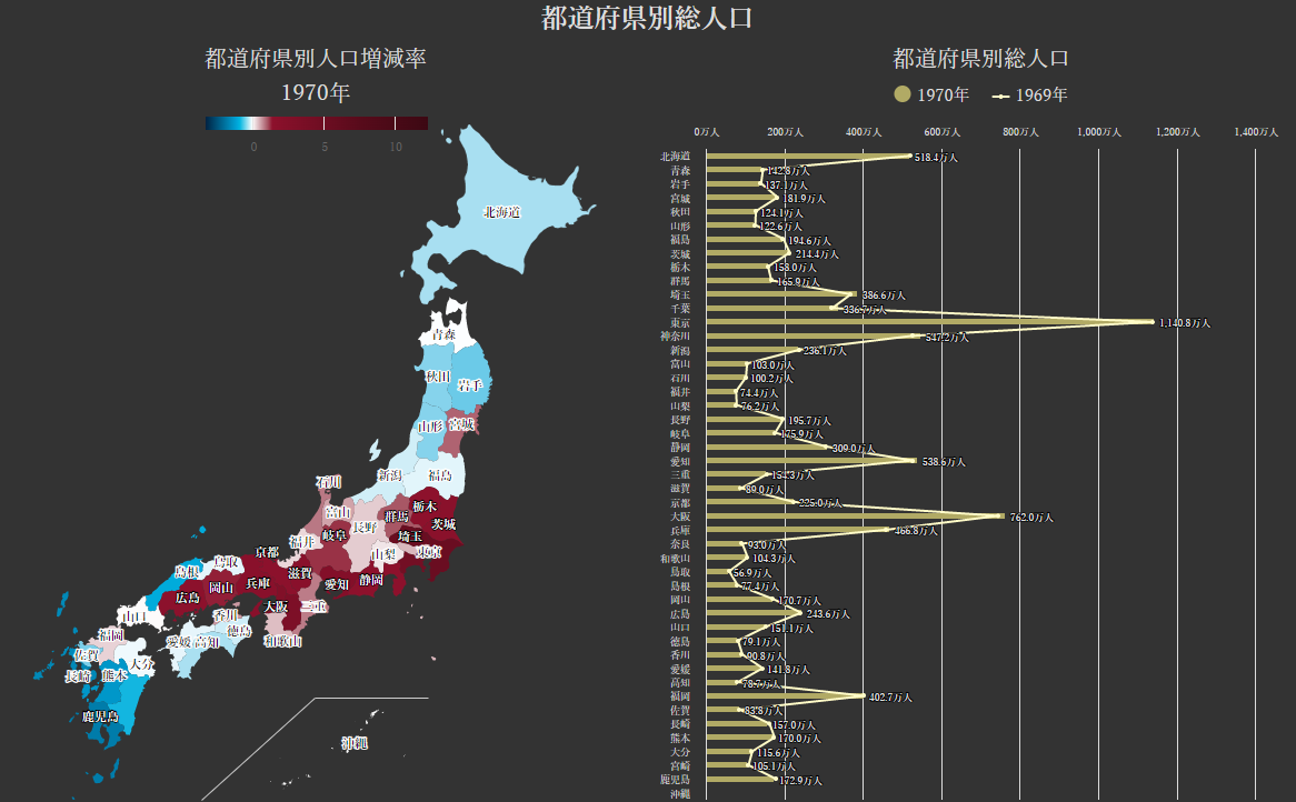 統計地図グラフ:都道府県別の総人口と前年比の増減[1921-2021年]