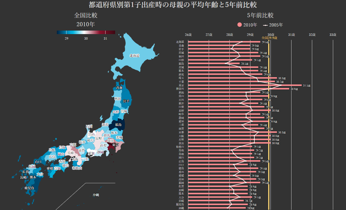 統計地図グラフ:都道府県別の第1子出産時の母親の平均年齢と5年前比較[1998-2021年]