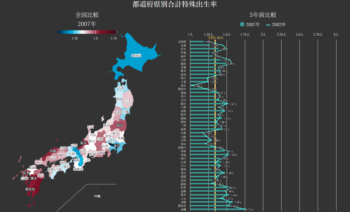 統計地図グラフ:都道府県別の合計特殊出生率と5年前比較[1975-2021年]