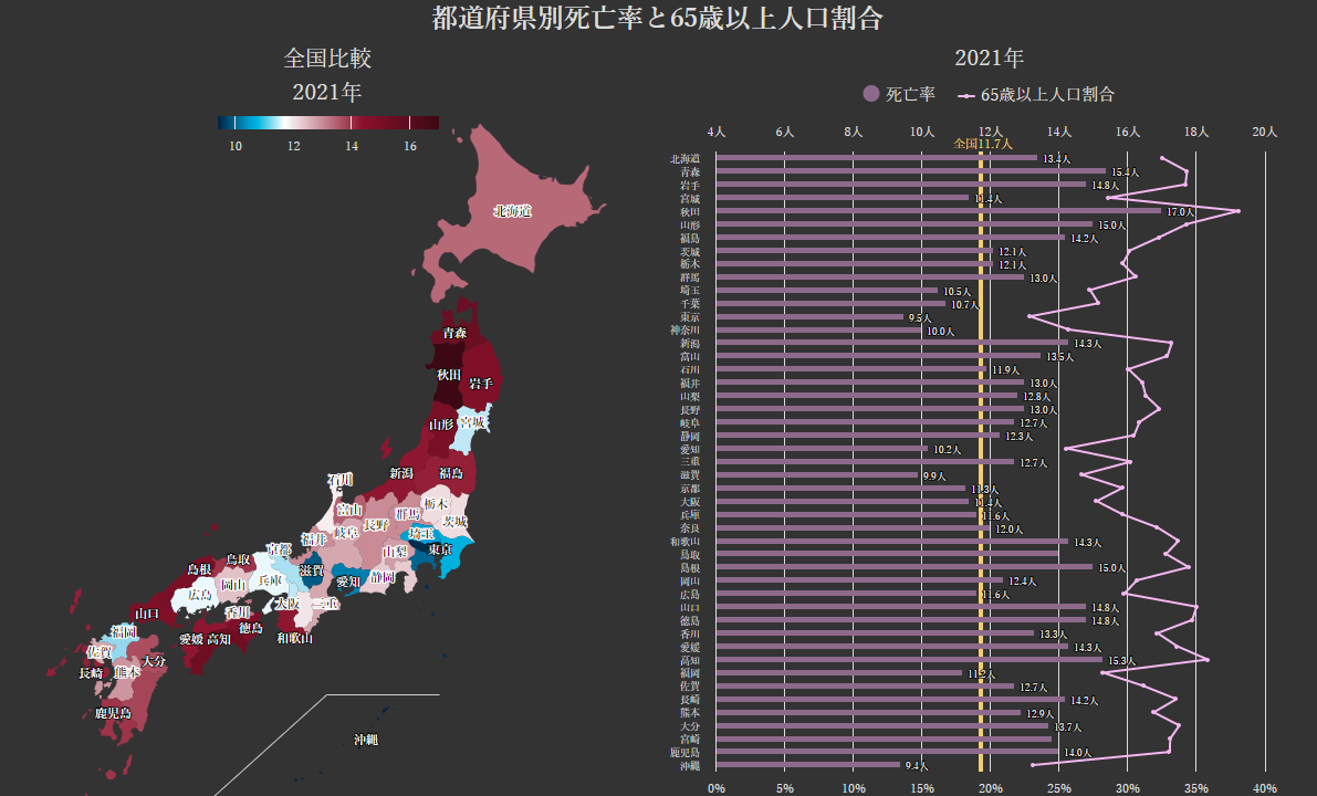 統計地図グラフ:都道府県別の死亡率と65歳以上人口割合[1970-2021年]